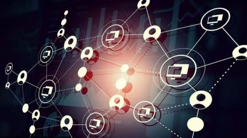 互联网营销与销售 适合推广的产品类型分析