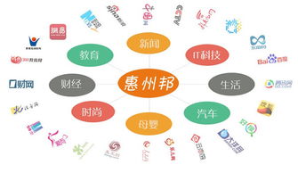 惠州邦深度揭秘互联网五大口碑营销策略，助力互联网销售突围